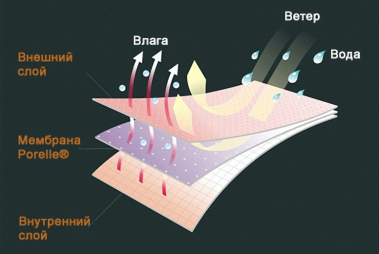 Носки водонепроницаемые DexShell Thermlite, Green