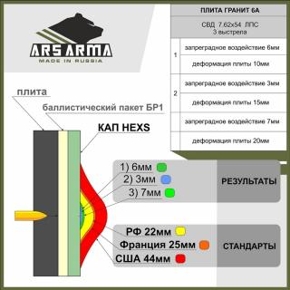 КАП Ars Arma HEXS пара, черные