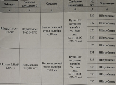 Шлем арамидный LEAF FAST UPG