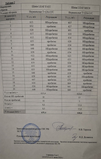 Шлем арамидный LEAF FAST UPG