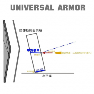 Бронеплита Universal Armor Ratel NIJ IIIA 250x300 PE, Coyote