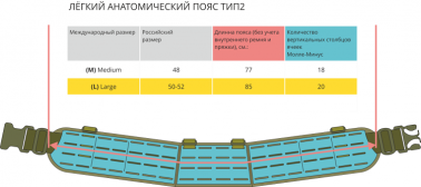 Пояс легкий анатомический МВС, тип 2, Multicam