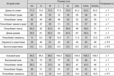 Комплект термобелья Atlant Armour  LVL 2, Crocodile